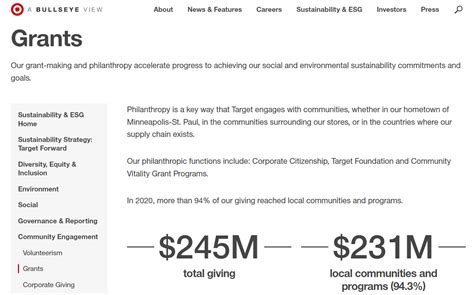 stores that donate to nonprofits